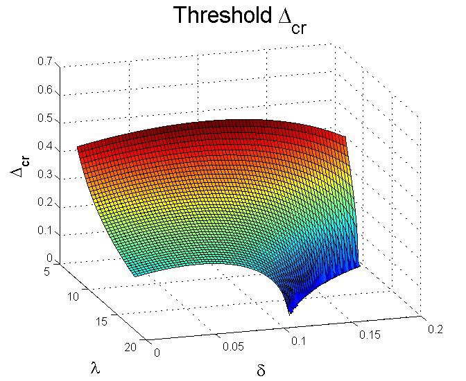 Figure 40